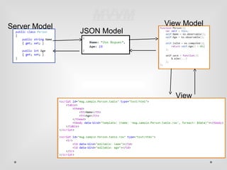 Server Model JSON Model 
View Model 
View 
MMVVVVMM 
 
