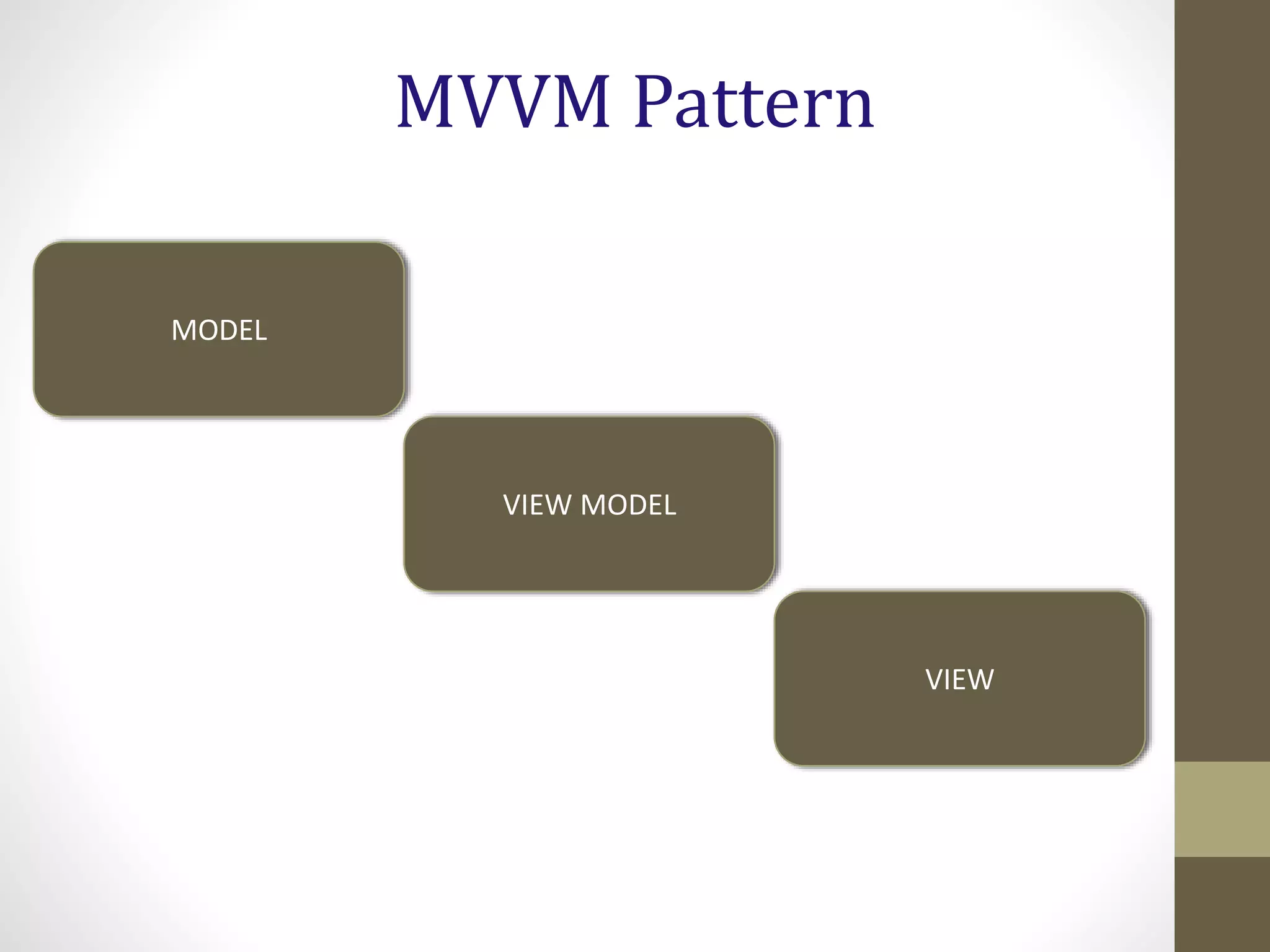 MVVM Pattern
MODEL
VIEW MODEL
VIEW
 