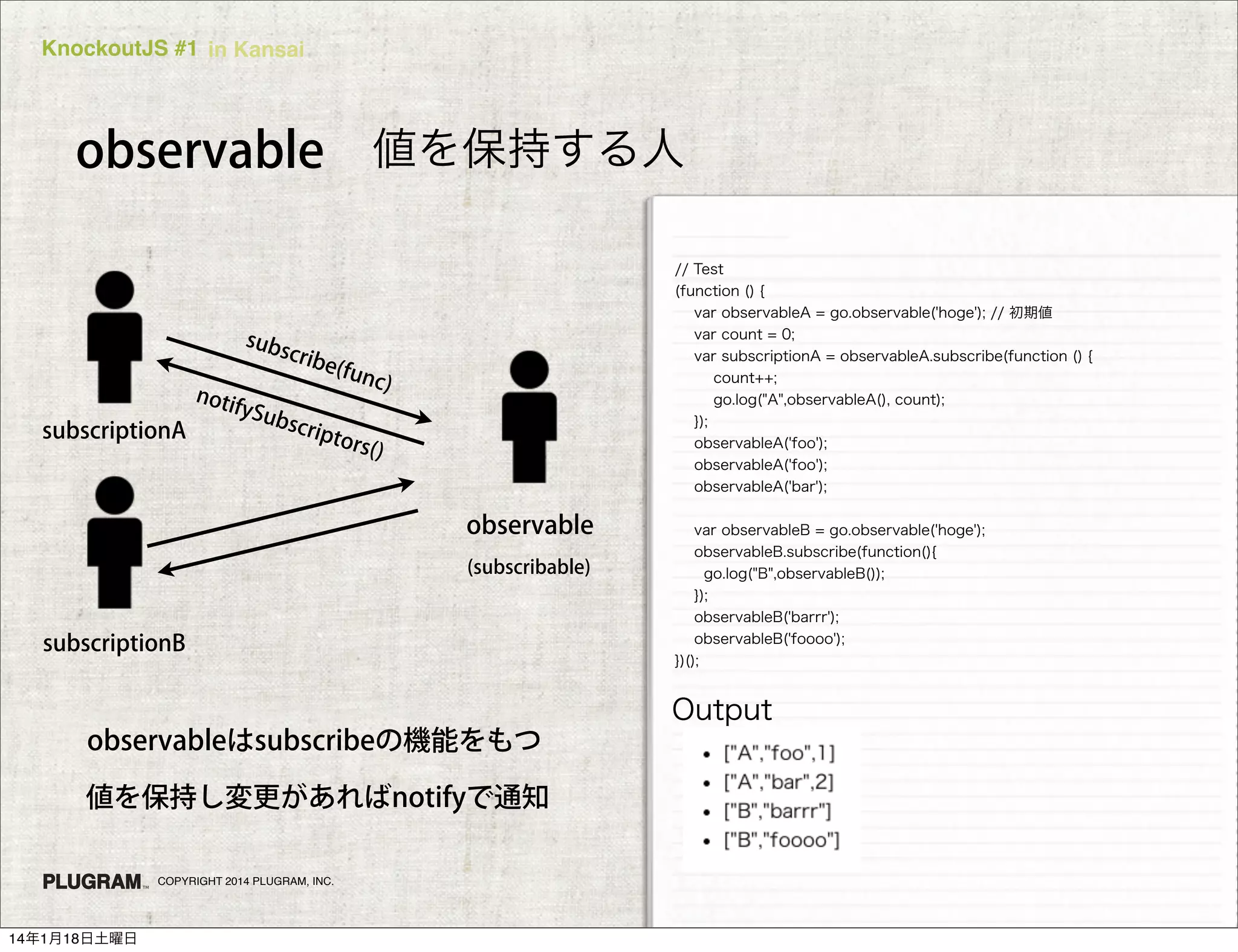 KnockoutJS #1 in Kansai

observable 値を保持する人

sub

// Test
(function () {
var observableA = go.observable('hoge'); // 初期値
var count = 0;
var subscriptionA = observableA.subscribe(function () {
count++;
go.log("A",observableA(), count);
});
observableA('foo');
observableA('foo');
observableA('bar');

scrib

subscriptionA

noti
fySu
bscr

e(fu
nc)

ipto

rs()

observable
(subscribable)

subscriptionB

var observableB = go.observable('hoge');
observableB.subscribe(function(){
go.log("B",observableB());
});
observableB('barrr');
observableB('foooo');
})();

Output
observableはsubscribeの機能をもつ
値を保持し変更があればnotifyで通知
COPYRIGHT 2014 PLUGRAM, INC.

14年1月18日土曜日

 