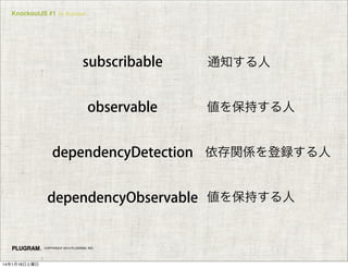 KnockoutJS #1 in Kansai

subscribable
observable

通知する人

値を保持する人

dependencyDetection 依存関係を登録する人
dependencyObservable 値を保持する人

COPYRIGHT 2014 PLUGRAM, INC.

14年1月18日土曜日

 