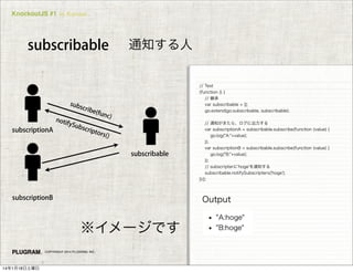 KnockoutJS #1 in Kansai

subscribable

sub

通知する人

// Test
(function () {
// 継承
var subscribable = {};
go.extend(go.subscribable, subscribable);

scrib

subscriptionA

noti
fySu
bscr

e(fu
nc)

ipto

rs()

subscribable

subscriptionB

Output

※イメージです
COPYRIGHT 2014 PLUGRAM, INC.

14年1月18日土曜日

// 通知がきたら、ログに出力する
var subscriptionA = subscribable.subscribe(function (value) {
go.log("A:"+value);
});
var subscriptionB = subscribable.subscribe(function (value) {
go.log("B:"+value);
});
// subscripterに'hoge'を通知する
subscribable.notifySubscripters('hoge');
})();

 