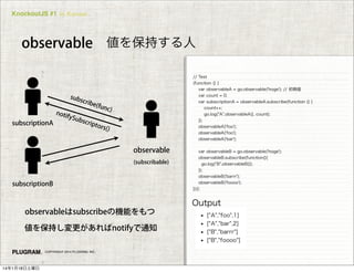 KnockoutJS #1 in Kansai

observable 値を保持する人

sub

// Test
(function () {
var observableA = go.observable('hoge'); // 初期値
var count = 0;
var subscriptionA = observableA.subscribe(function () {
count++;
go.log("A",observableA(), count);
});
observableA('foo');
observableA('foo');
observableA('bar');

scrib

subscriptionA

noti
fySu
bscr

e(fu
nc)

ipto

rs()

observable
(subscribable)

subscriptionB

var observableB = go.observable('hoge');
observableB.subscribe(function(){
go.log("B",observableB());
});
observableB('barrr');
observableB('foooo');
})();

Output
observableはsubscribeの機能をもつ
値を保持し変更があればnotifyで通知
COPYRIGHT 2014 PLUGRAM, INC.

14年1月18日土曜日

 