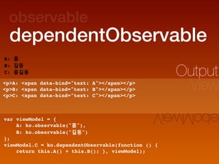observable
  dependentObservable
A: 홍


                                                     Output
B: 길동
C: 홍길동

pA: span data-bind=text: A/span/p
pB: span data-bind=text: B/span/p
pC: span data-bind=text: C/span/p
                                                      View

var viewModel = {
                                                ledoMweiV
    A: ko.observable(홍),
    B: ko.observable(길동)
};
viewModel.C = ko.dependentObservable(function () {
    return this.A() + this.B(); }, viewModel);
 