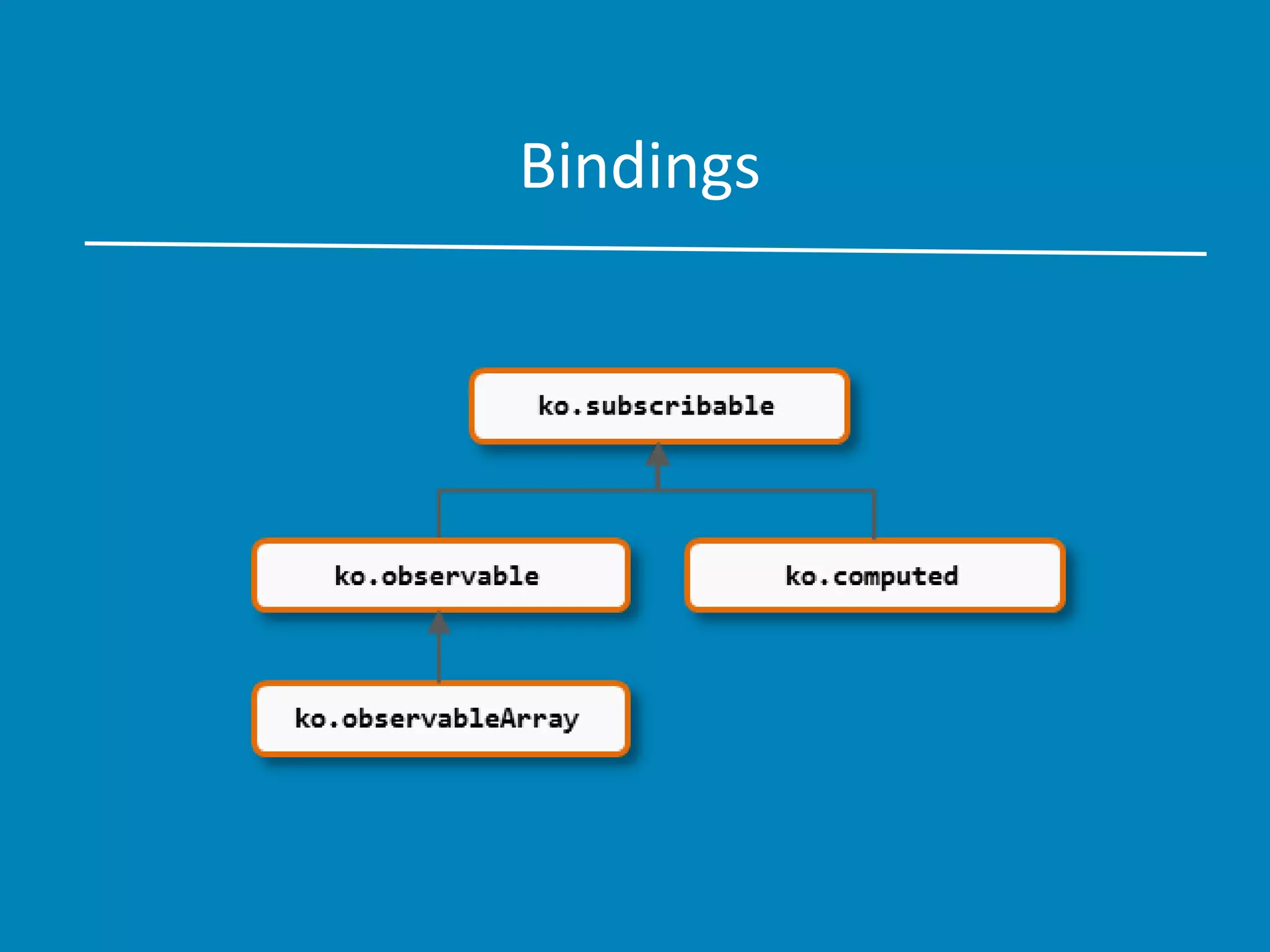 Bindings
 