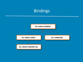 Bindings
 