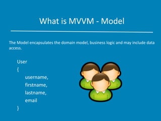 What is MVVM - Model
The Model encapsulates the domain model, business logic and may include data
access.
User
{
username,
firstname,
lastname,
email
}
 