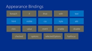 Appearance Bindings 
foreach if ifnot with 
text 
html visible css style attr 
click value event enable disable 
checked options selectedOptions hasfocus 
 