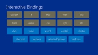 Interactive Bindings 
foreach if ifnot with 
text 
html visible css style attr 
click value event enable disable 
checked options selectedOptions hasfocus 
 