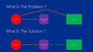 What Is The Problem ? 
Delete Underlying 
Data 
View 
What Is The Solution ? 
Delete Underlying 
Data 
View 
 