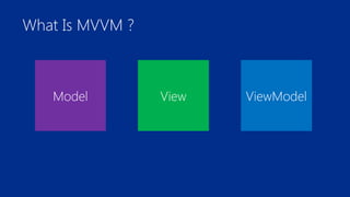 What Is MVVM ? 
Model View ViewModel 
 