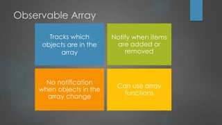 Observable Array
Tracks which
objects are in the
array
 
