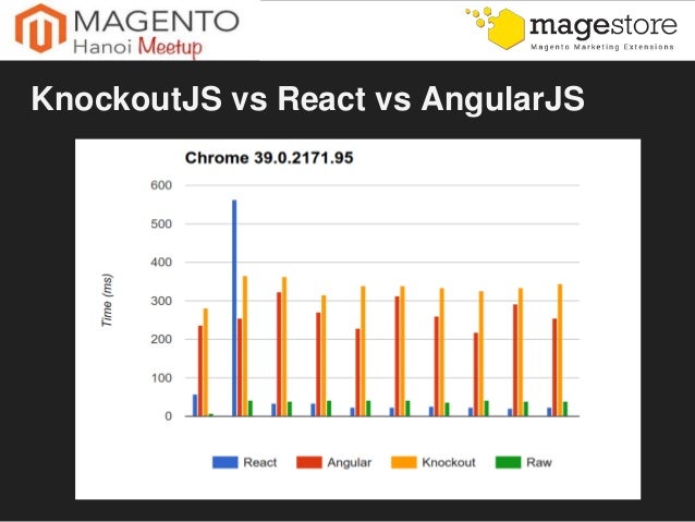 #2 Hanoi Magento Meetup - Part 2: Knockout JS