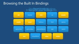 attr checked click css disable
enable event hasfocus html options
optionsText optionsValue selectedOptions style submit
text uniqueName value visibletext value
click disable
enable
attr
Display and state bindings
Text and value bindingsBindings for specific attributes
visible
event
Event bindings
 