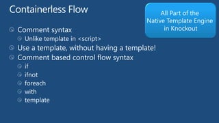 All Part of the
Native Template Engine
in Knockout
 