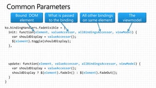 element, valueAccessor, allBindingsAccessor, viewModel
valueAccessor
element
element, valueAccessor, allBindingsAccessor, viewModel
valueAccessor
element element
Bound DOM
element
What is passed
to the binding
All other bindings
on same element
The
viewmodel
 