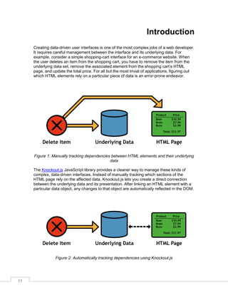 11
Introduction
Creating data-driven user interfaces is one of the most complex jobs of a web developer.
It requires careful management between the interface and its underlying data. For
example, consider a simple shopping-cart interface for an e-commerce website. When
the user deletes an item from the shopping cart, you have to remove the item from the
underlying data set, remove the associated element from the shopping cart’s HTML
page, and update the total price. For all but the most trivial of applications, figuring out
which HTML elements rely on a particular piece of data is an error-prone endeavor.
Figure 1: Manually tracking dependencies between HTML elements and their underlying
data
The Knockout.js JavaScript library provides a cleaner way to manage these kinds of
complex, data-driven interfaces. Instead of manually tracking which sections of the
HTML page rely on the affected data, Knockout.js lets you create a direct connection
between the underlying data and its presentation. After linking an HTML element with a
particular data object, any changes to that object are automatically reflected in the DOM.
Figure 2: Automatically tracking dependencies using Knockout.js
 