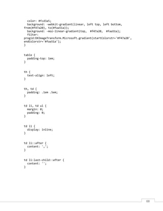 68
color: #fcd3a5;
background: -webkit-gradient(linear, left top, left bottom,
from(#f47a20), to(#faa51a));
background: -moz-linear-gradient(top, #f47a20, #faa51a);
filter:
progid:DXImageTransform.Microsoft.gradient(startColorstr='#f47a20',
endColorstr='#faa51a');
}
table {
padding-top: 1em;
}
th {
text-align: left;
}
th, td {
padding: .1em .5em;
}
td li, td ul {
margin: 0;
padding: 0;
}
td li {
display: inline;
}
td li::after {
content: ',';
}
td li:last-child::after {
content: '';
}
 