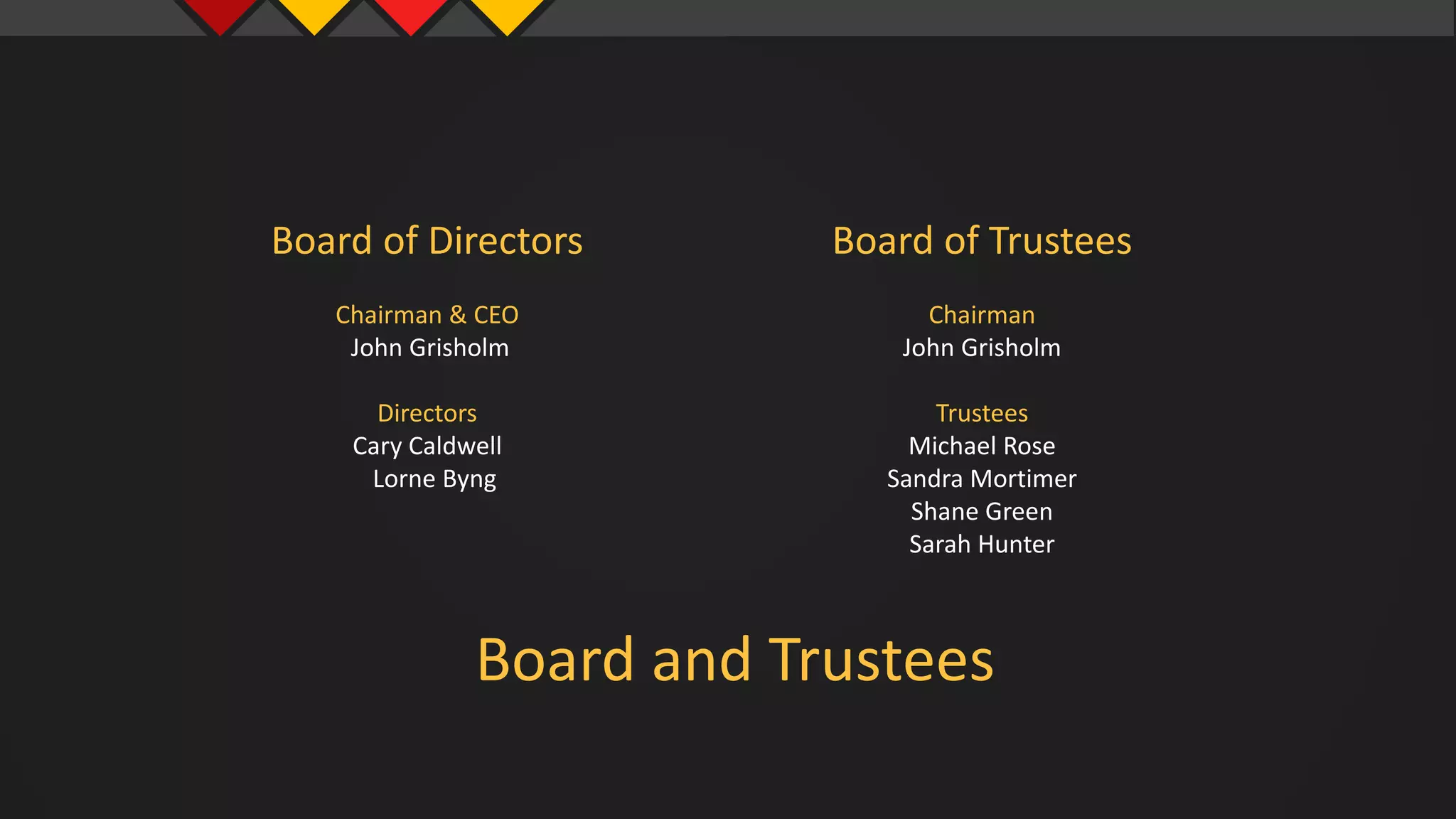 Board and Trustees
Board of Trustees
Chairman
John Grisholm
Trustees
Michael Rose
Sandra Mortimer
Shane Green
Sarah Hunter
Board of Directors
Chairman & CEO
John Grisholm
Directors
Cary Caldwell
Lorne Byng
 