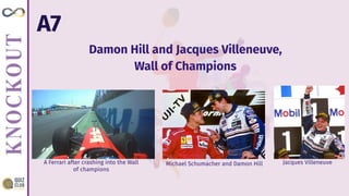 A7
Damon Hill and Jacques Villeneuve,
Wall of Champions
A Ferrari after crashing into the Wall
of champions
Michael Schumacher and Damon Hill Jacques Villeneuve
 