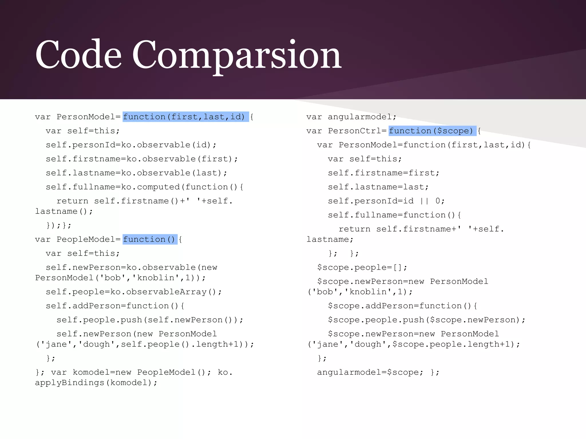 Code Comparsion var PersonModel= function(first,last,id) { var self=this; self.personId=ko.observable(id); self.firstname=ko.observable(first); self.lastname=ko.observable(last); self.fullname=ko.computed(function(){ return self.firstname()+' '+self. lastname(); });}; var PeopleModel= function(){ var self=this; self.newPerson=ko.observable(new PersonModel('bob','knoblin',1)); self.people=ko.observableArray(); self.addPerson=function(){ self.people.push(self.newPerson()); self.newPerson(new PersonModel ('jane','dough',self.people().length+1)); }; }; var komodel=new PeopleModel(); ko. applyBindings(komodel); var angularmodel; var PersonCtrl= function($scope) { var PersonModel=function(first,last,id){ var self=this; self.firstname=first; self.lastname=last; self.personId=id || 0; self.fullname=function(){ return self.firstname+' '+self. lastname; }; }; $scope.people=[]; $scope.newPerson=new PersonModel ('bob','knoblin',1); $scope.addPerson=function(){ $scope.people.push($scope.newPerson); $scope.newPerson=new PersonModel ('jane','dough',$scope.people.length+1); }; angularmodel=$scope; }; 