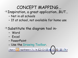 CONCEPT MAPPING… Inspiration, a great application…BUT… Not in all schools  If at school, not available for home use Substitute the diagram tool in- Word Excel PowerPoint Use the  Drawing Toolbar . 