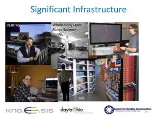 2:00pm-3:00pm  Technical Talk I- Semantic SupercomputingDan Gruhl, Room 365, Joshi CenterOhio Center of Excellence on Knowledge-Enabled Computing (Kno.e.sis)Amit  Sheth, Director