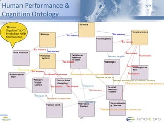 affectsMigraineMagnesiumStressisainhibitKnowledge discoveryPatientCalcium Channel Blockers2D-3D & Immersive Visualization, Human Computer InterfacesImpacting bottom lineDomain Models/KnowledgeStructured text (Scientific publications / white papers)Biomedical Knowledge Discovery,Knowledge Management & VisualizationSEMANTICS, MEANING PROCESSINGPatterns / Inference / ReasoningMeta data / Semantic AnnotationsSearch and browsingMetadata Extraction/Semantic AnnotationsMassive amounts of dataClinical Trial DataExperimental ResultsPublic domain knowledge (PubMed)9