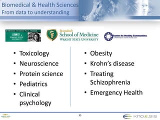  Web 3.0 (Semantics, Services, Sensors)