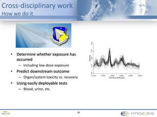  Virtual Worlds, Social Computing