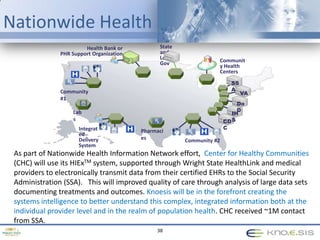  Bioinformatics/Biomedicine, HealthcareAcademic Research and  Infrastructure12