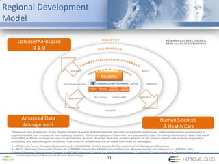 Human Performance &Cognition Ontology“Human Cognition” AND Psychology AND Neuroscience21