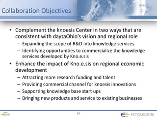 INSIGHTS &KNOWLEDGE DISCOVERY