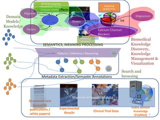 Dr. PankajMehra, HP Labs 