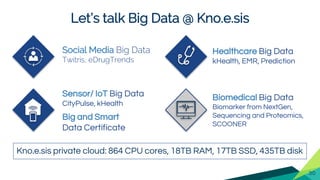 Social Media Big Data
Twitris, eDrugTrends
Let’s talk Big Data @ Kno.e.sis
Sensor/ IoT Big Data
CityPulse, kHealth
Healthc...