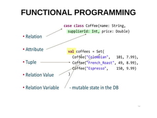 FUNCTIONAL PROGRAMMING
 