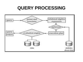 QUERY PROCESSING
 