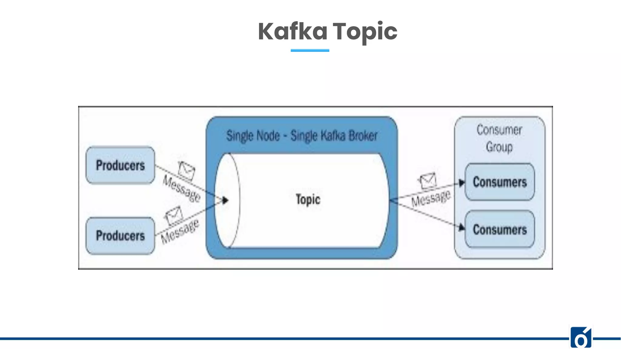 20XX STRATEGY Kafka Topic 