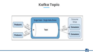 20XX
STRATEGY
Kafka Topic
 