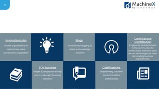 8
Enable organizations to
capture new value
and business capabilities
Innovation Labs
Consistently blogging, to
share our knowledge,
research
Blogs
Deeplearning, Coursera,
Stanford certified
professionals
Certifications
Insight & perspective to help
you to make right business
decisions
TOK Sessions
It’s great to contribute back
to the community. We
continuously advance open
source technologies to meet
demanding business
requirements.
Open Source
Contribution
 