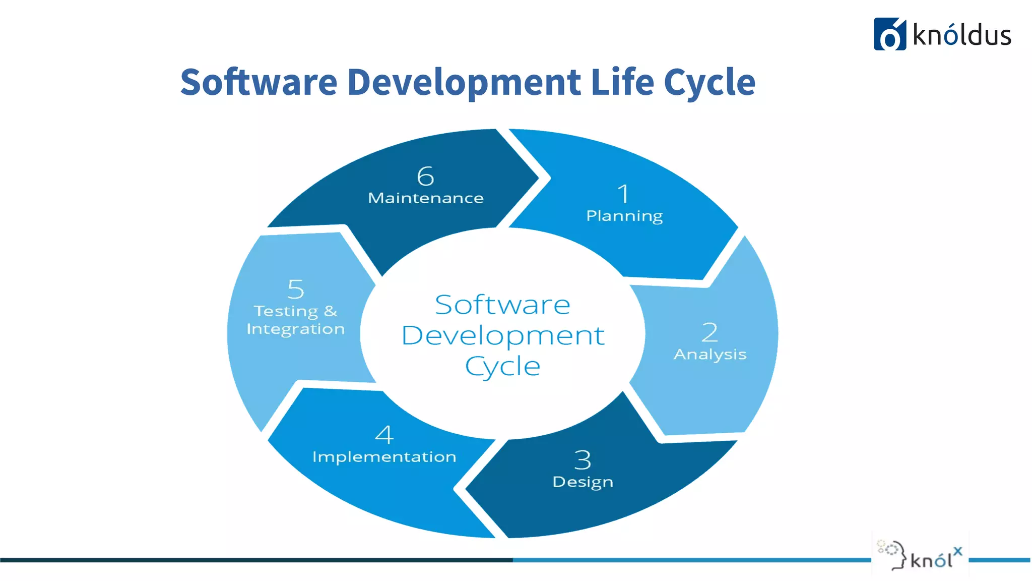 Software Development Life Cycle
 