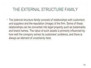 THE EXTERNAL STRUCTURE FAMILY
• The external structure family consists of relationships with customers
and suppliers and the reputation (image) of the firm. Some of these
relationships can be converted into legal property such as trademarks
and brand names. The value of such assets is primarily influenced by
how well the company solves its customers’ problems, and there is
always an element of uncertainty here.
106
 