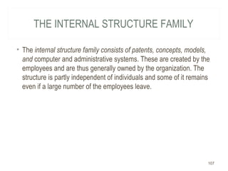 THE INTERNAL STRUCTURE FAMILY
• The internal structure family consists of patents, concepts, models,
and computer and administrative systems. These are created by the
employees and are thus generally owned by the organization. The
structure is partly independent of individuals and some of it remains
even if a large number of the employees leave.
107
 
