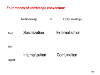 151
Four modes of knowledge conversion:
SocializationSocialization ExternalizationExternalization
InternalizationInternalization CombinationCombination
Tacit knowledge to Explicit knowledge
Tacit
from
Explicit
151151
 