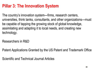 35
Pillar 3: The Innovation System
The country’s innovation system—firms, research centers,
universities, think tanks, consultants, and other organizations—must
be capable of tapping the growing stock of global knowledge,
assimilating and adapting it to local needs, and creating new
technology.
Researchers in R&D
Patent Applications Granted by the US Patent and Trademark Office
Scientific and Technical Journal Articles
3535
 