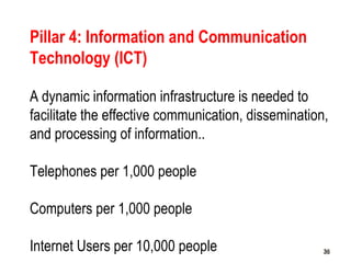 363636
Pillar 4: Information and Communication
Technology (ICT)
A dynamic information infrastructure is needed to
facilitate the effective communication, dissemination,
and processing of information..
Telephones per 1,000 people
Computers per 1,000 people
Internet Users per 10,000 people
 