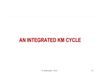 AN INTEGRATED KM CYCLE
R. Nasirzadeh - 2012 73
 