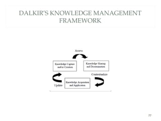 DALKIR’S KNOWLEDGE MANAGEMENT
FRAMEWORK
77
 