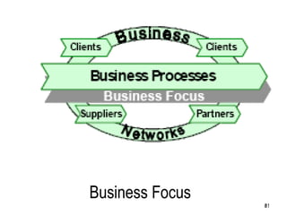 818181
Business Focus
 