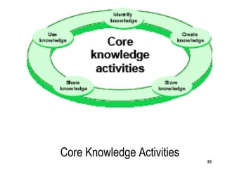 838383
Core Knowledge Activities
 