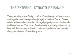 THE EXTERNAL STRUCTURE FAMILY
• The external structure family consists of relationships with customers
and suppliers and t...